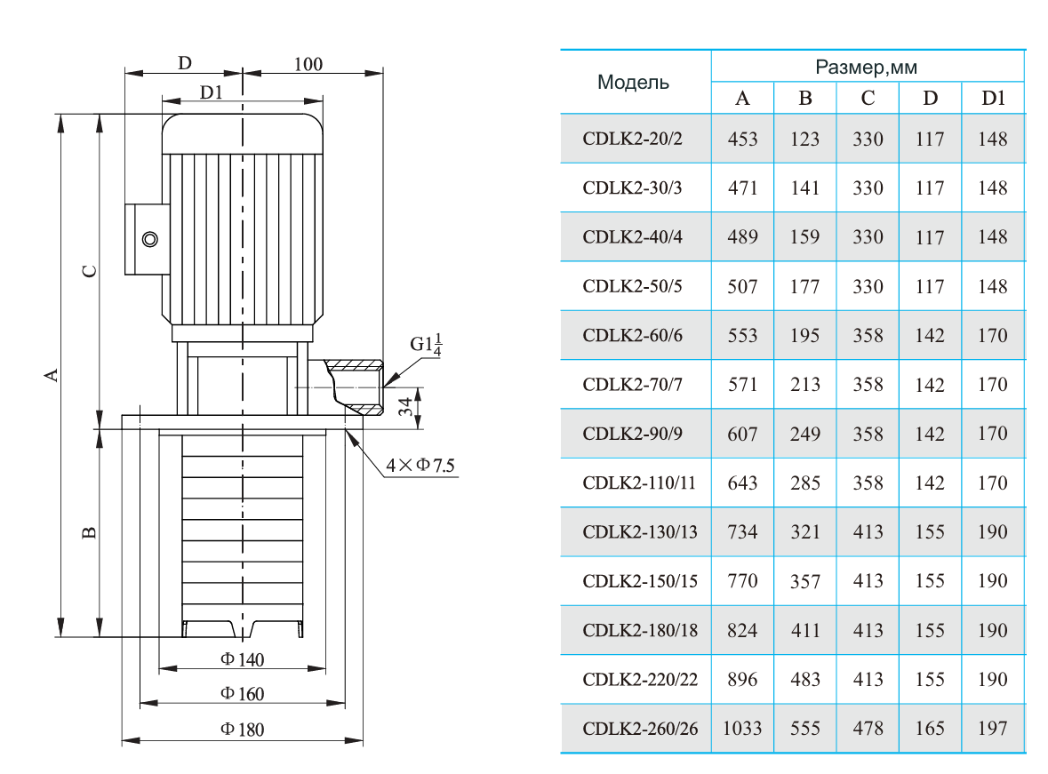 Полупогружной вертикальный многоступенчатый CNP CDLK2-40/4 (высокотемпературное исполнение)