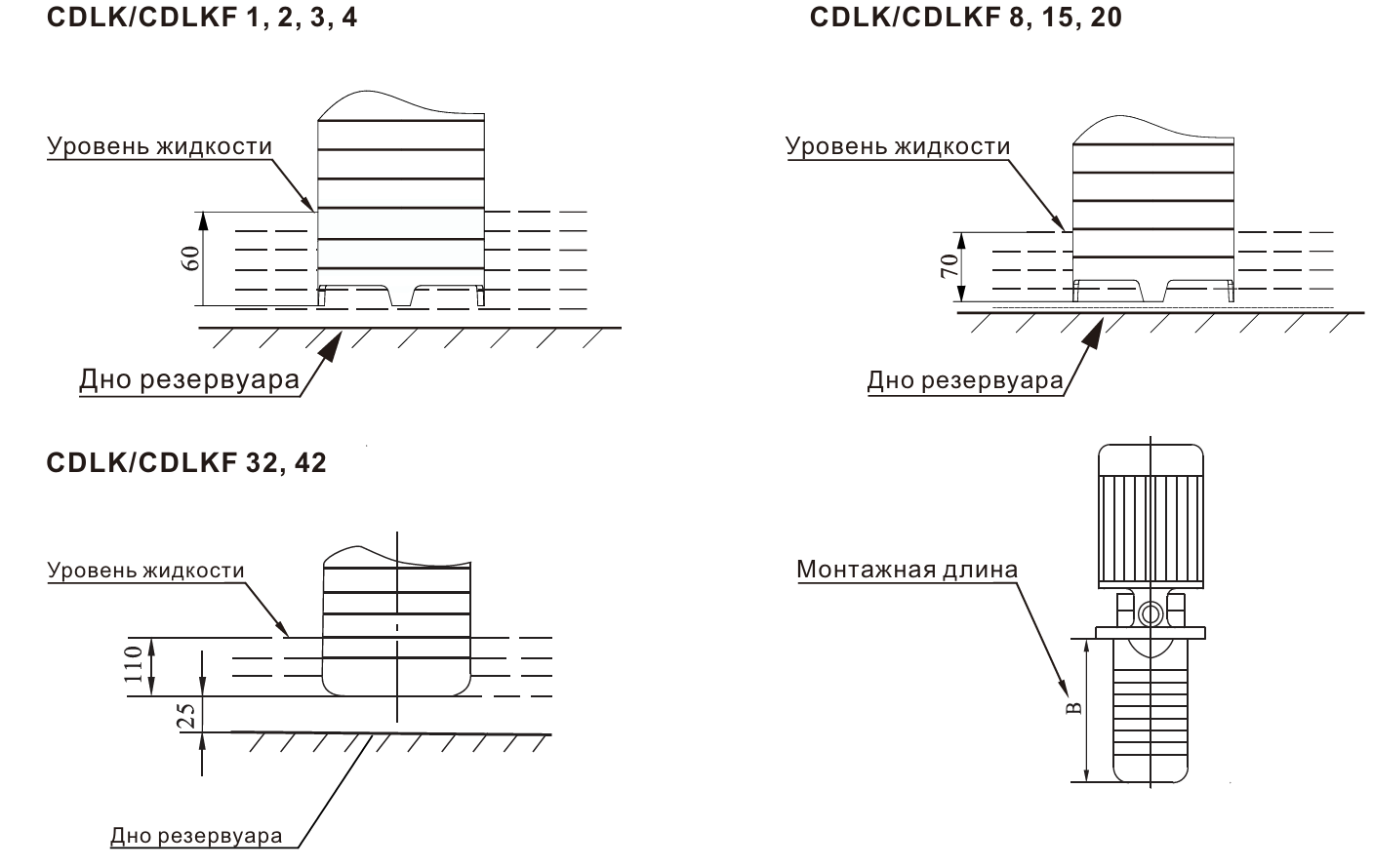 Полупогружной вертикальный многоступенчатый CNP CDLK1-20/2 (высокотемпературное исполнение)