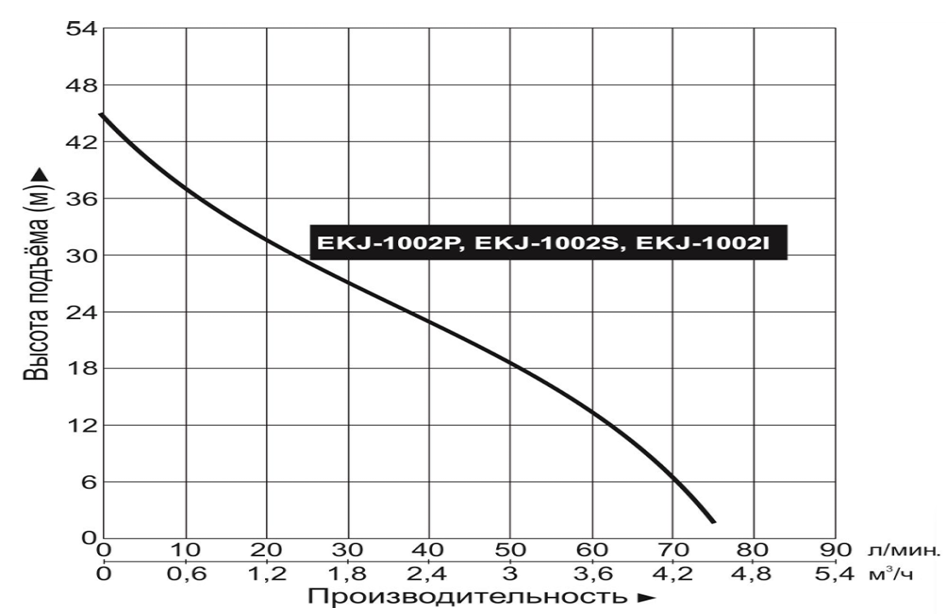 Насос LEO EKJ-1002S