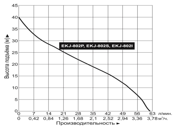 Насос LEO EKJ-802I
