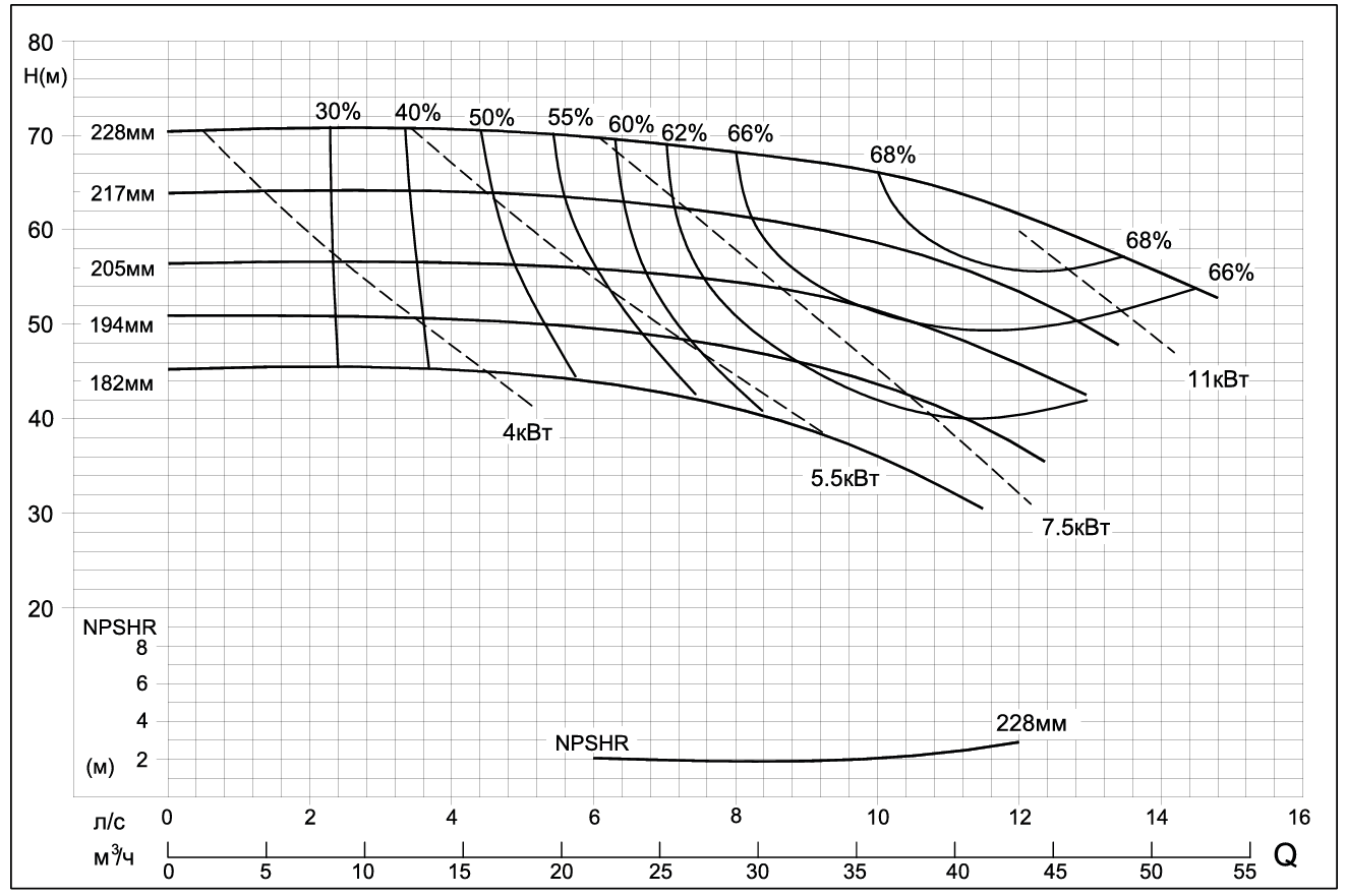 Центробежный насос CNP SMM65-40-200 (15кВт)