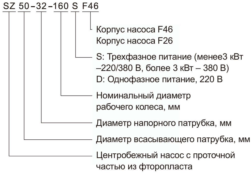 Горизонтальный одноступенчатый центробежный насос CNP SZ 25-25-125 (F26)