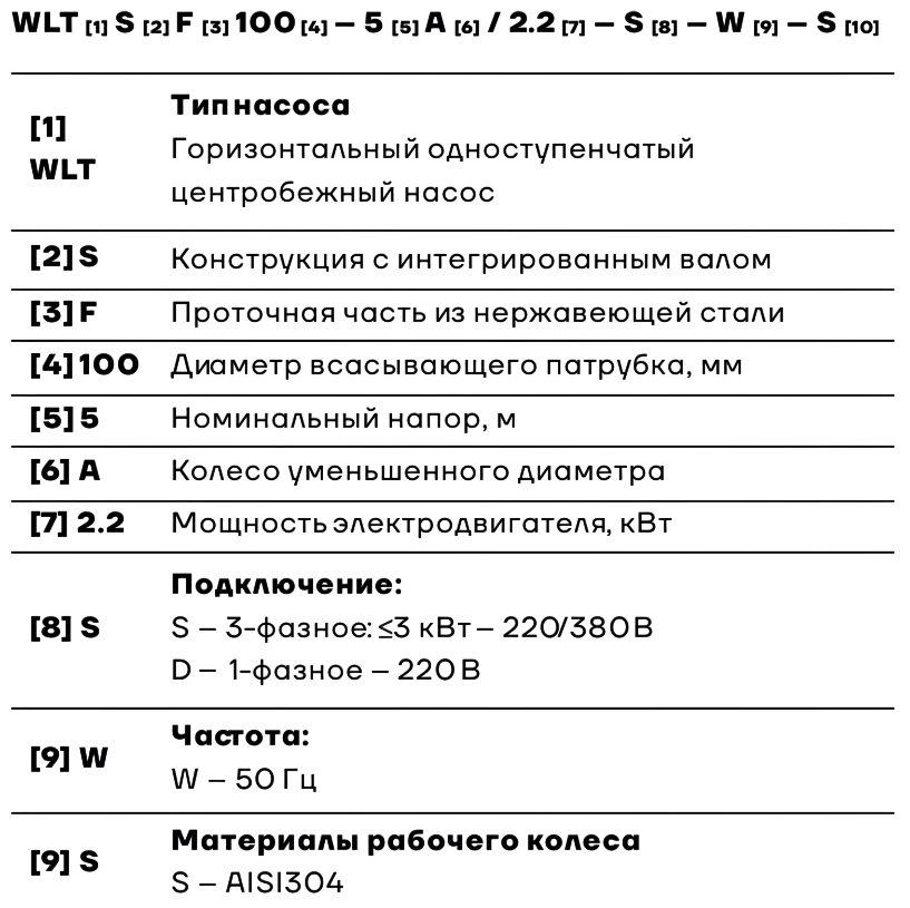 Одноступенчатый центробежный насос CNP WLT65-5/1.1
