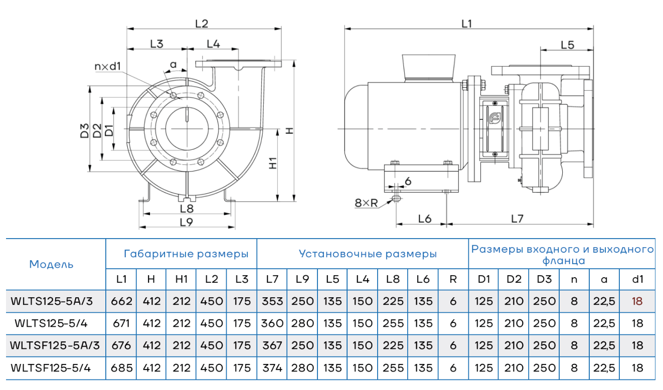 Одноступенчатый центробежный насос CNP WLT125-5A/3 (с интегрированным валом)