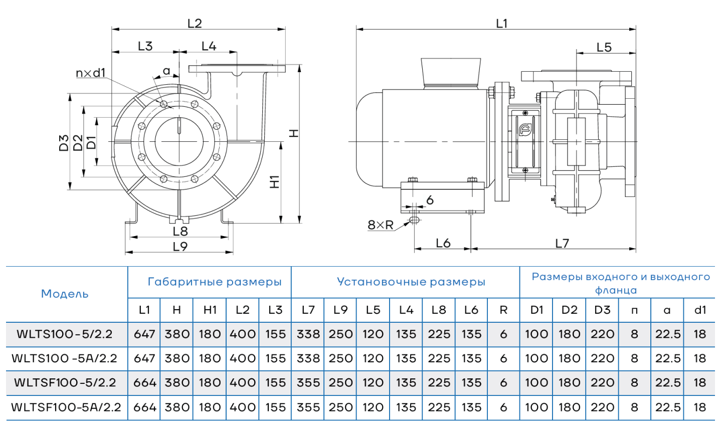 Одноступенчатый центробежный насос CNP WLT100-5/2.2 (с интегрированным валом)