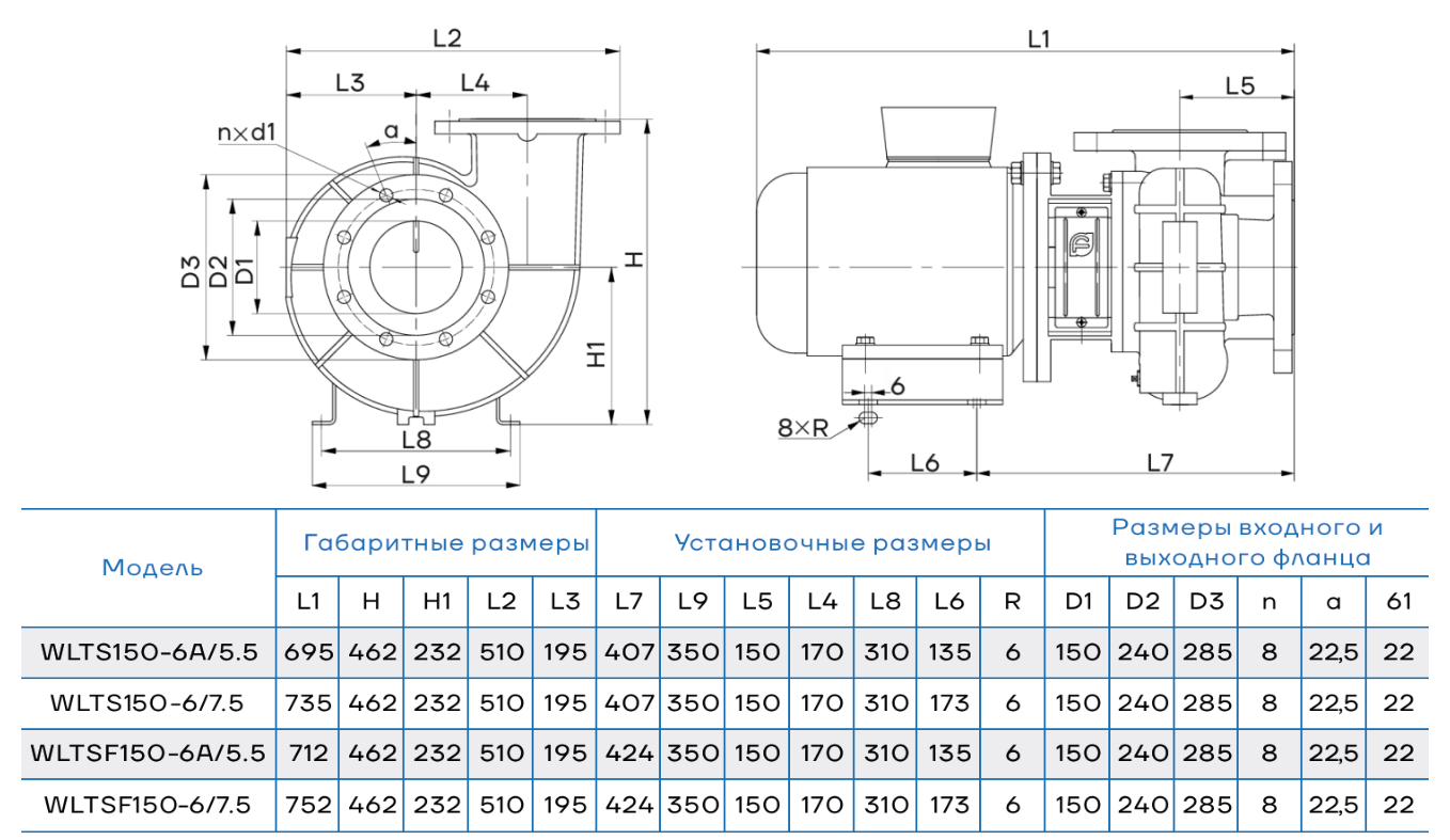 Одноступенчатый центробежный насос CNP WLT150-6A/5.5 (с интегрированным валом)