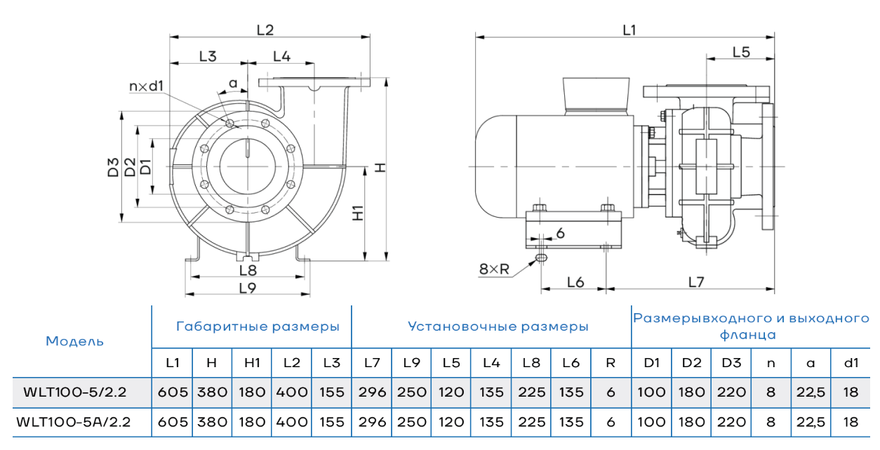 Одноступенчатый центробежный насос CNP WLT100-5/2.2