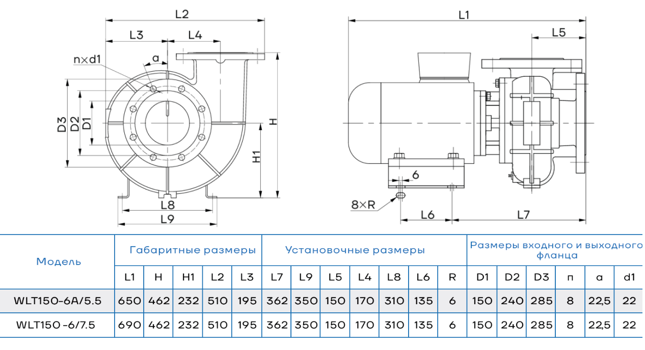 Одноступенчатый центробежный насос CNP WLT150-6A/5.5