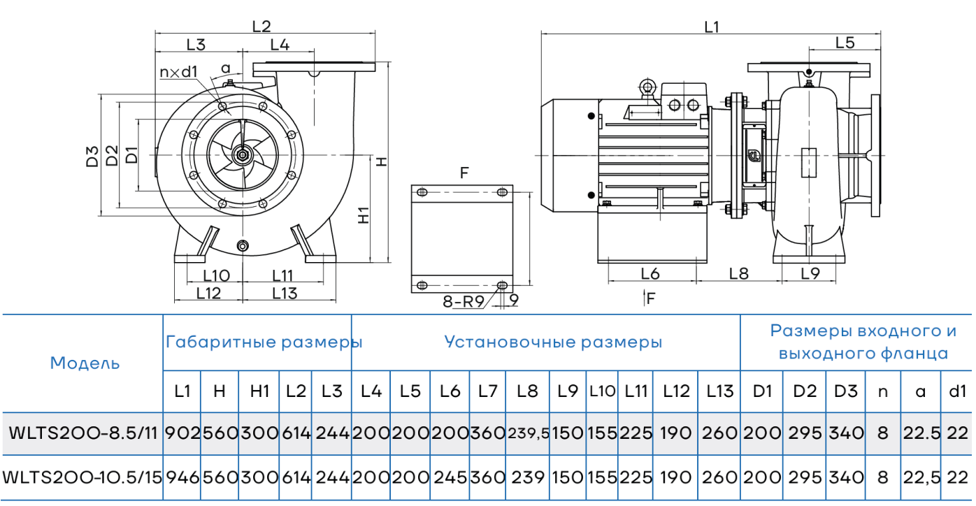 Одноступенчатый центробежный насос CNP WLTS200-8.5/11 (с интегрированным валом)
