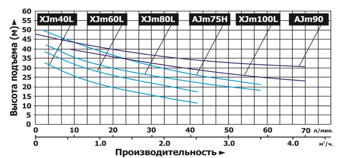 Насос LEO XJm60L