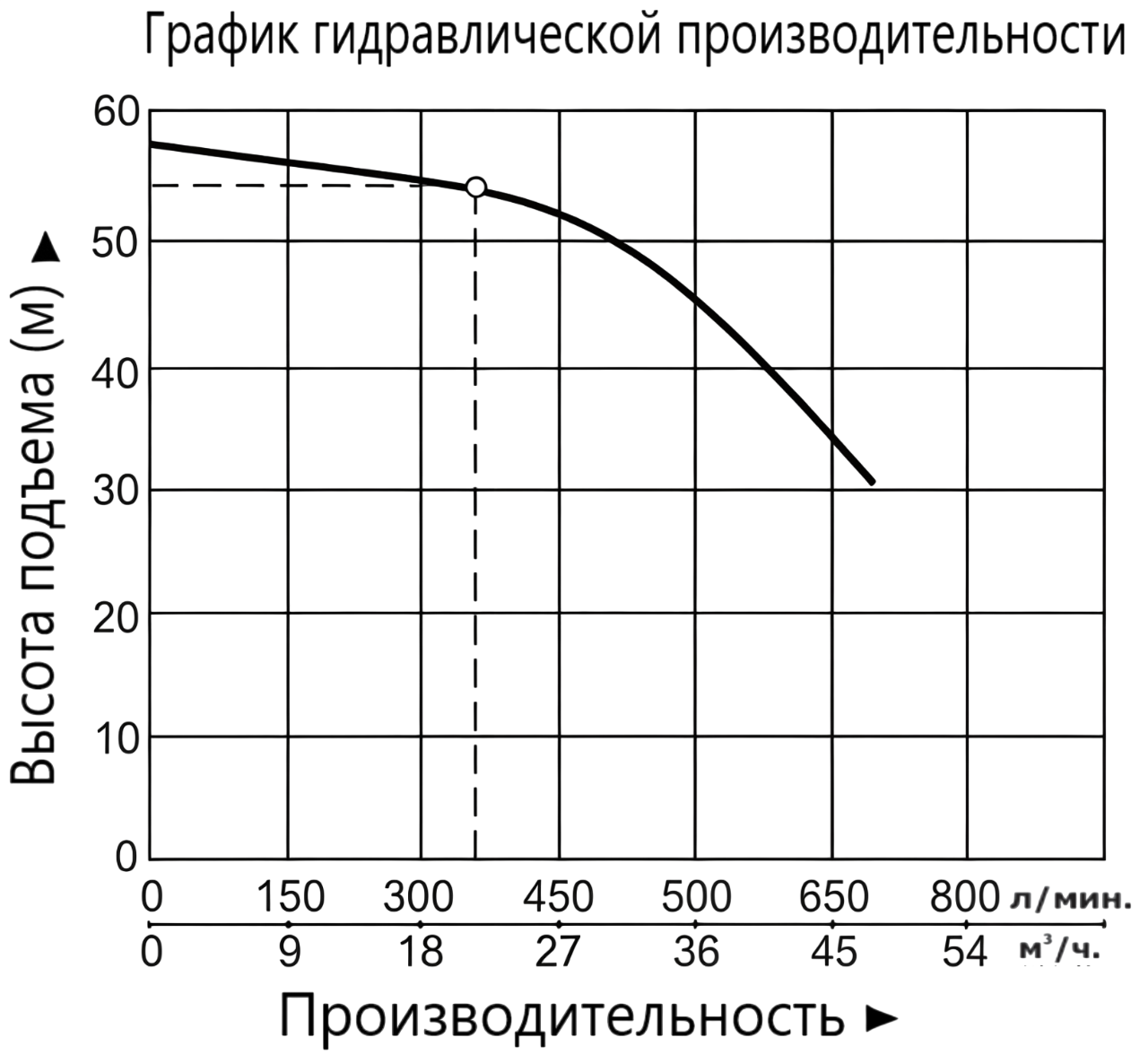 Насос Vodotok XST40-200/75-VA(110С)