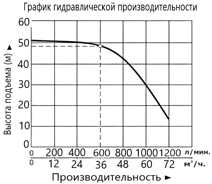 Насос Vodotok XST50-200/92-VB(110С)