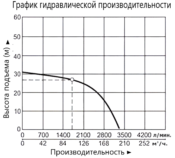 Насос Vodotok XST80-160/159-VC(110С)