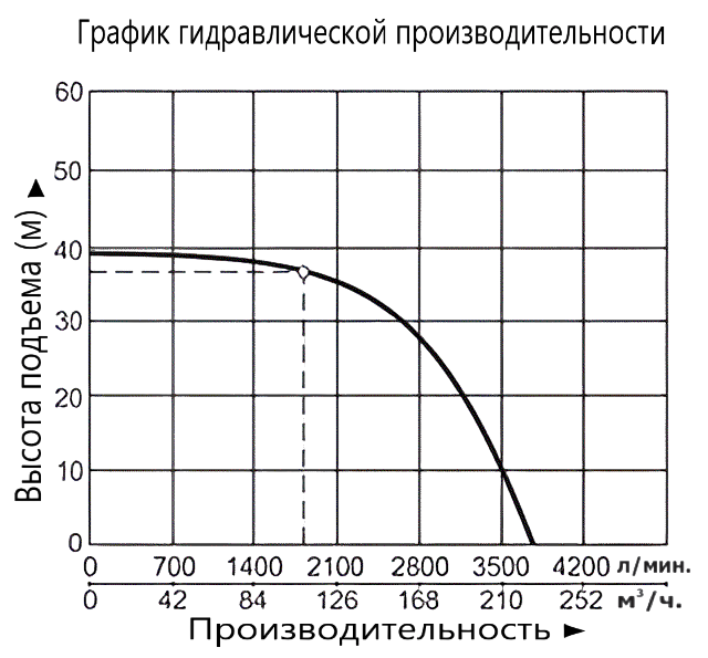Насос Vodotok XST80-160/185-VA(110С)
