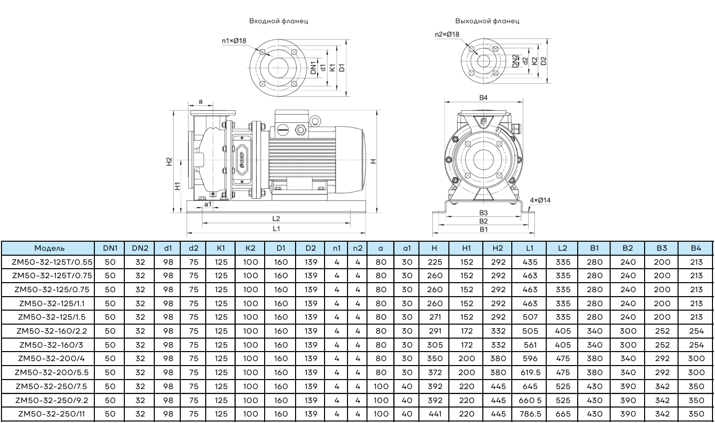Центробежный насос CNP ZM50-32-125T (0.55кВт)