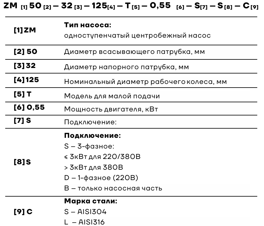Центробежный насос CNP ZM100-80-160 (11кВт)