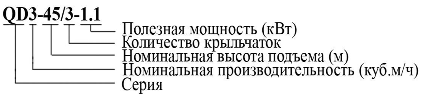 Насос погружной Vodotok QD15-20/2-1.5