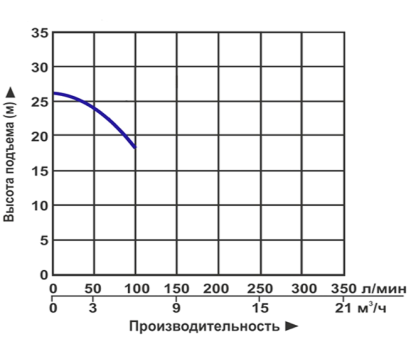 Насос дренажный Vodotok QSX1.5-25-0.55