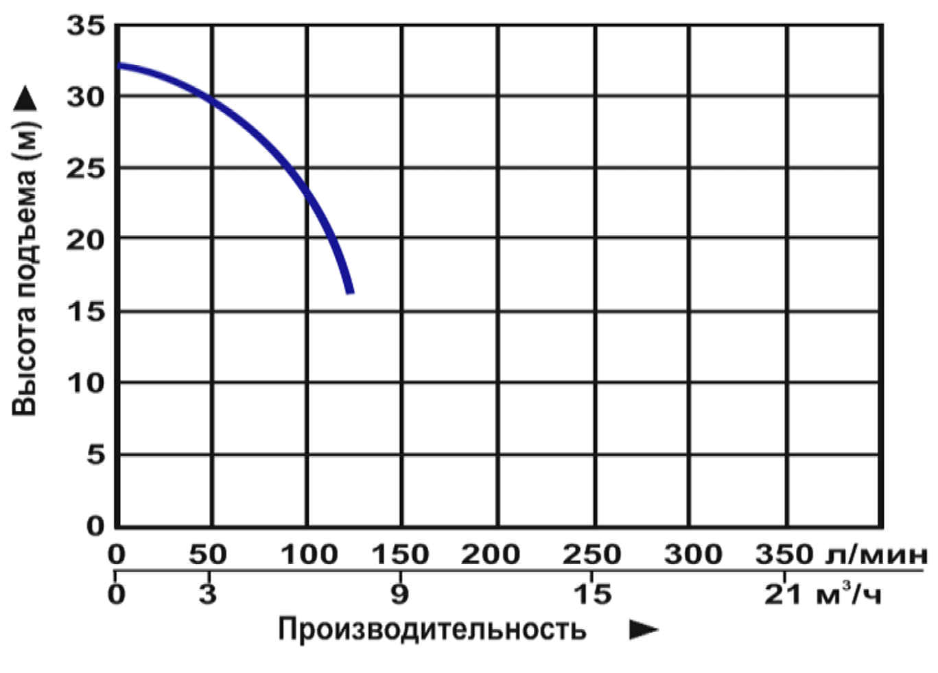 Насос дренажный Vodotok QSX1.5-32-0.75