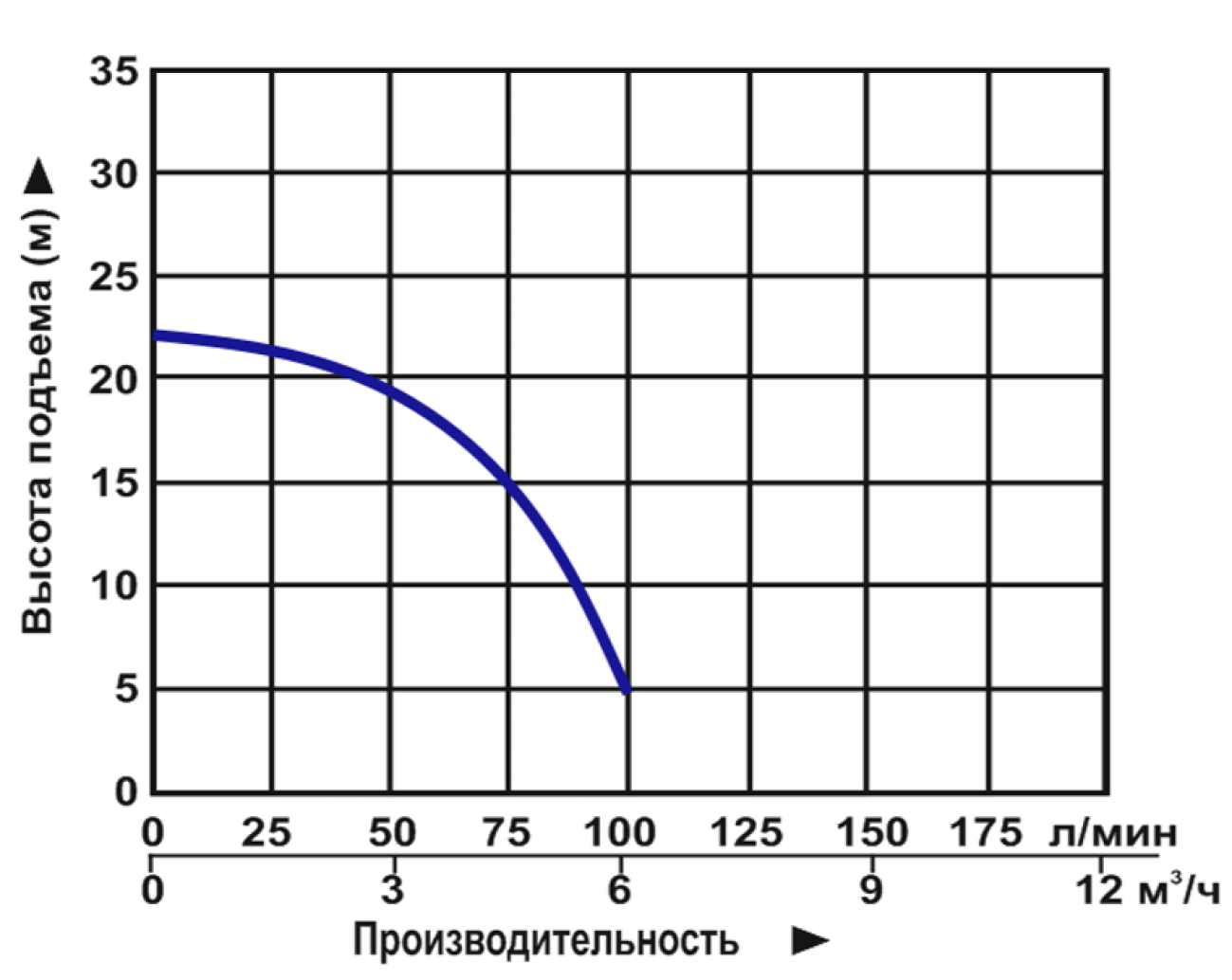 Насос дренажный Vodotok QDX3-20-0.55A