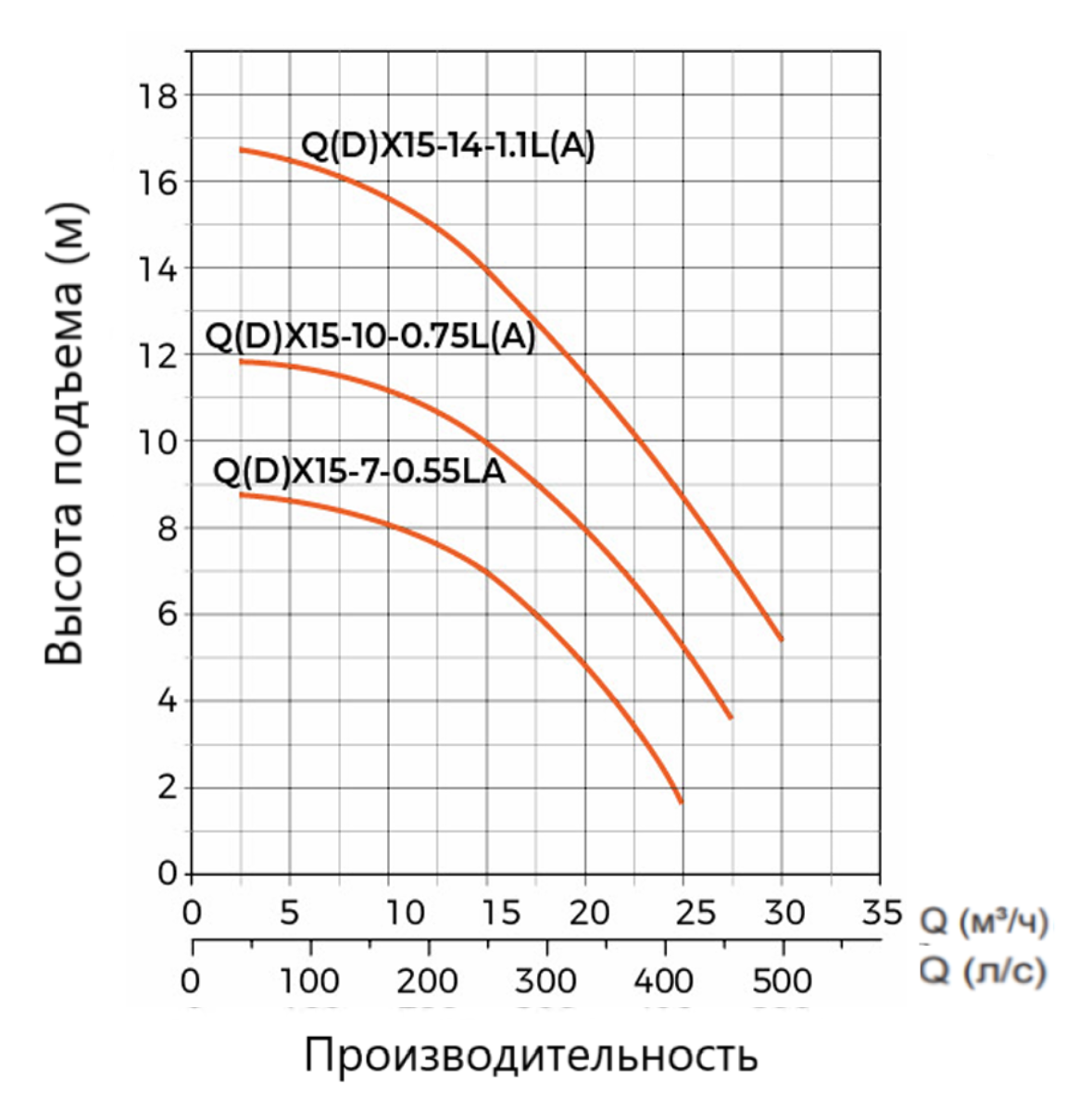 Насос дренажный LEO QDX15-10-0.75LA