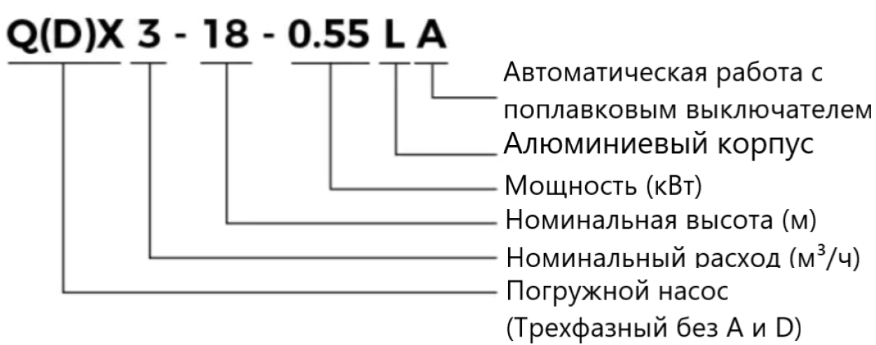 Насос дренажный LEO QX10-18-1.1L