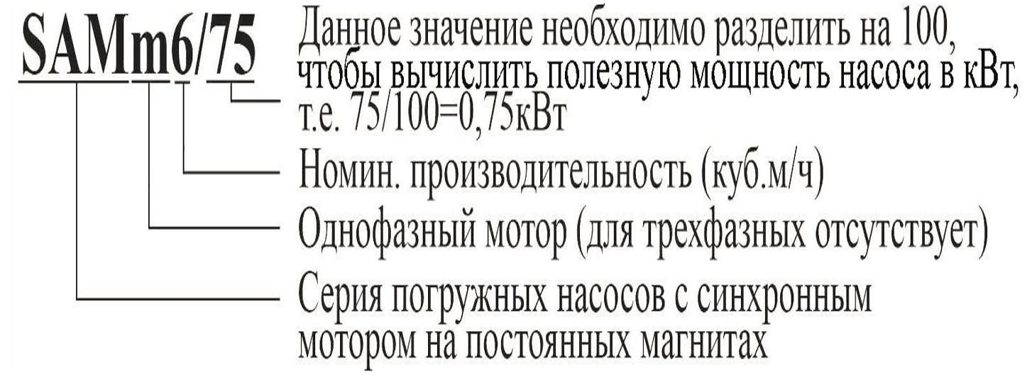 Расшифровка обозначений
