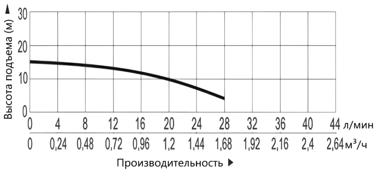 Насос диафрагменный Vodotok EDP35L-012 (12В)