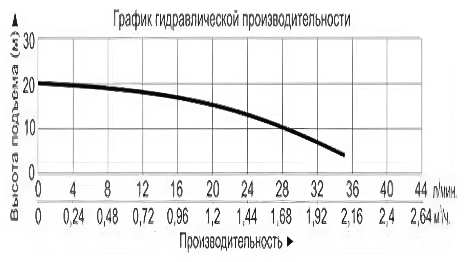 Насос диафрагменный Vodotok EDP35L-220 (220В)