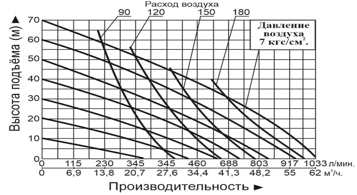 Насос диафрагменный Vodotok GMB2S-80TFF (SS304/TEFLON)