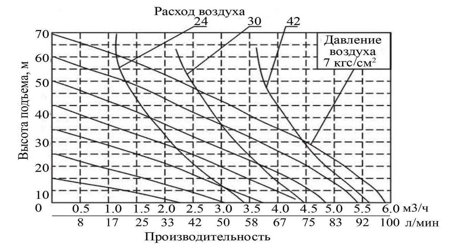 Насос диафрагменный с пневматическим приводом Vodotok GMB2P-25TFF(PP/TEFLON)