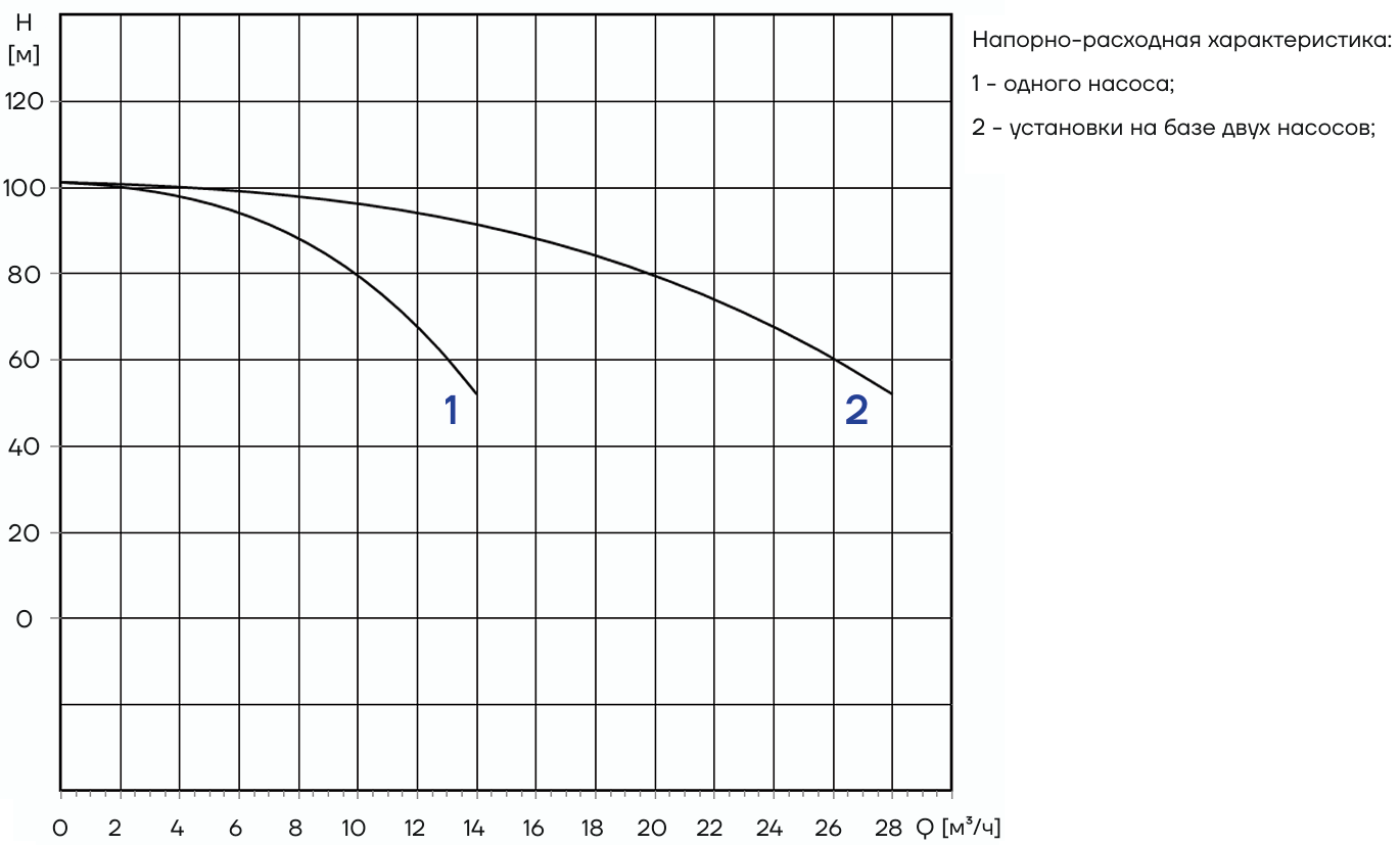 Автоматическая установка пожаротушения Aikon PFFS2CDM10-9S16S