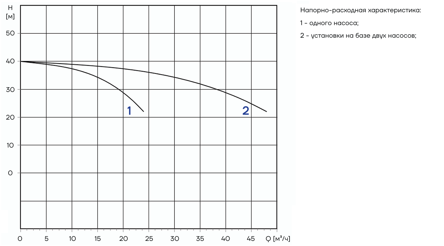 Автоматическая установка пожаротушения Aikon PFFS2CDM15-3DS16S