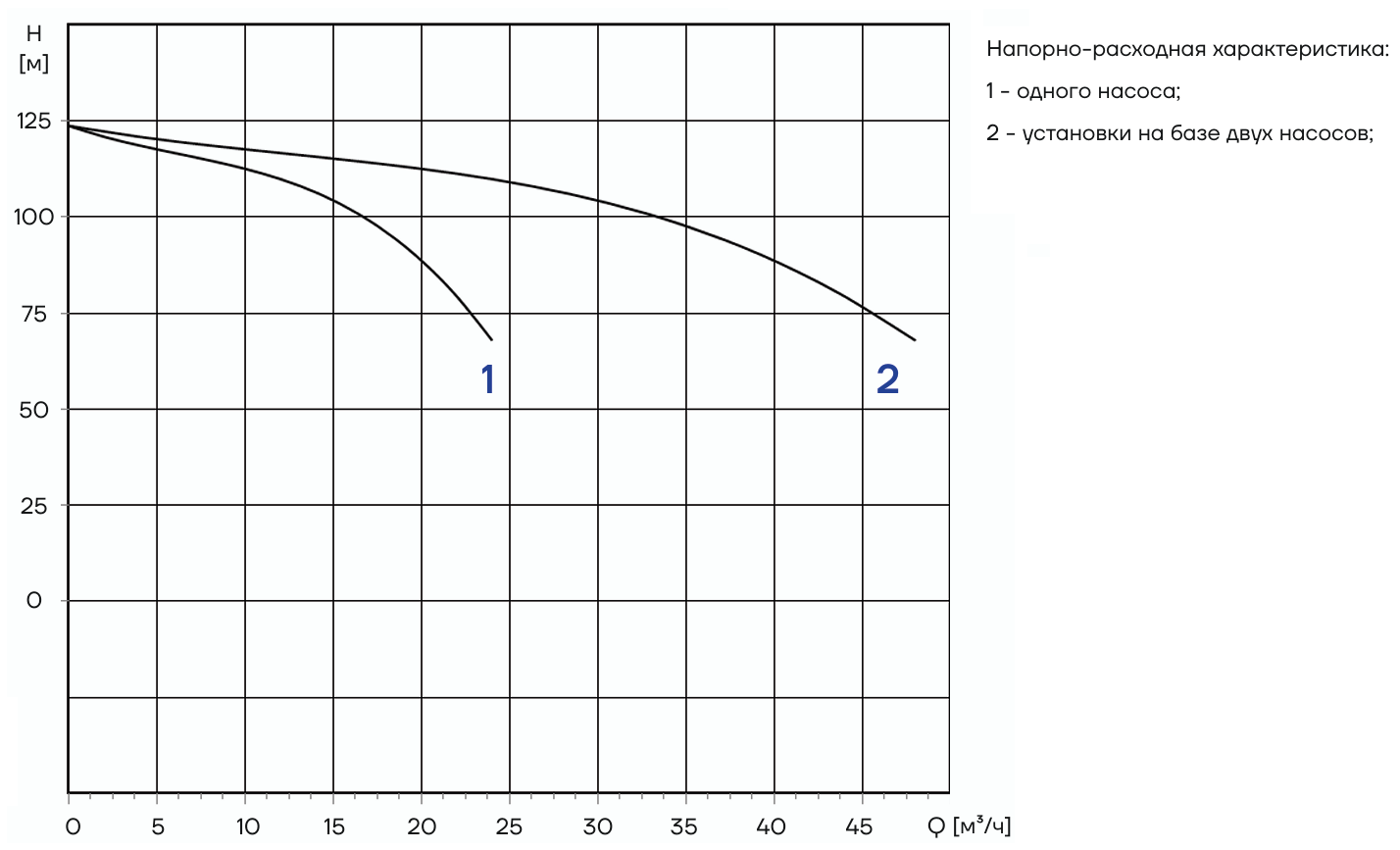 Автоматическая установка пожаротушения Aikon PFFS2CDM15-9DS16S
