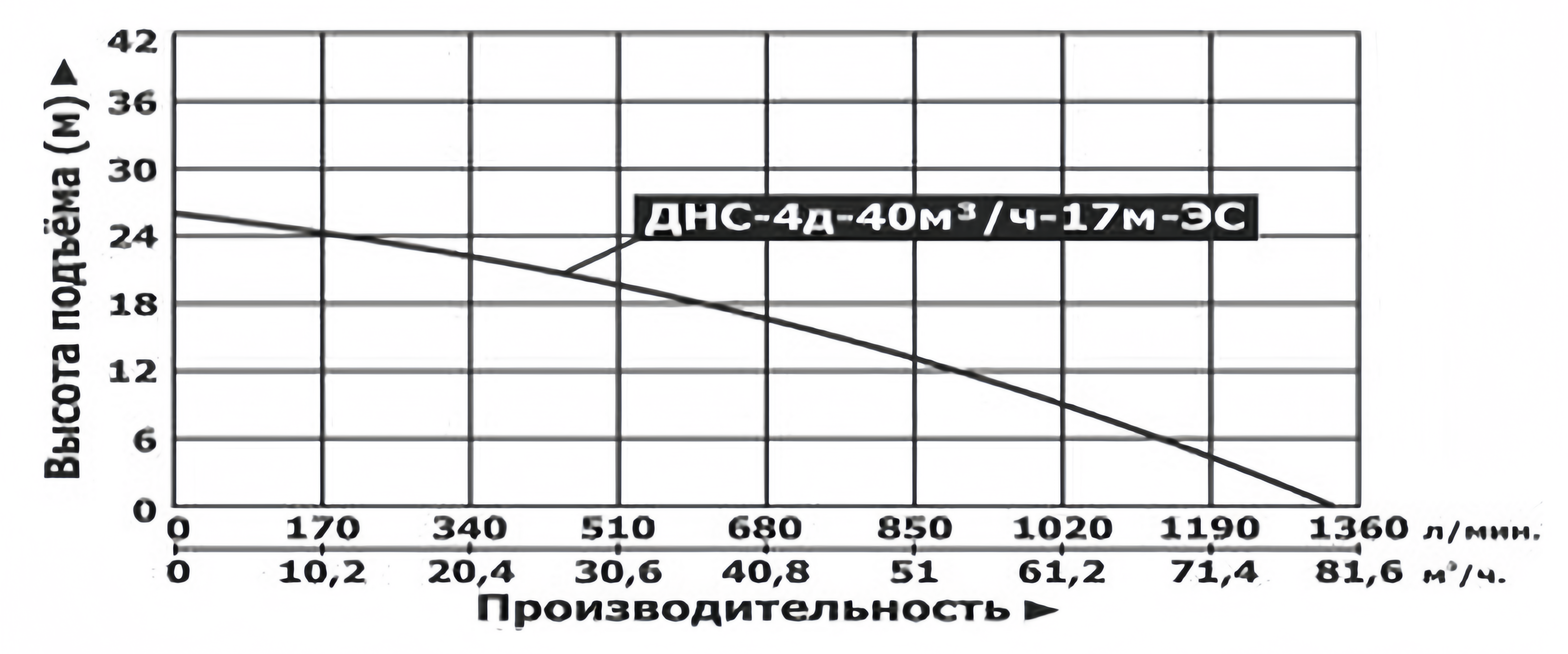 Насос дизельный самовсасывающий на раме Vodotok ДНС-4д-40м³/ч-17м-ЭС