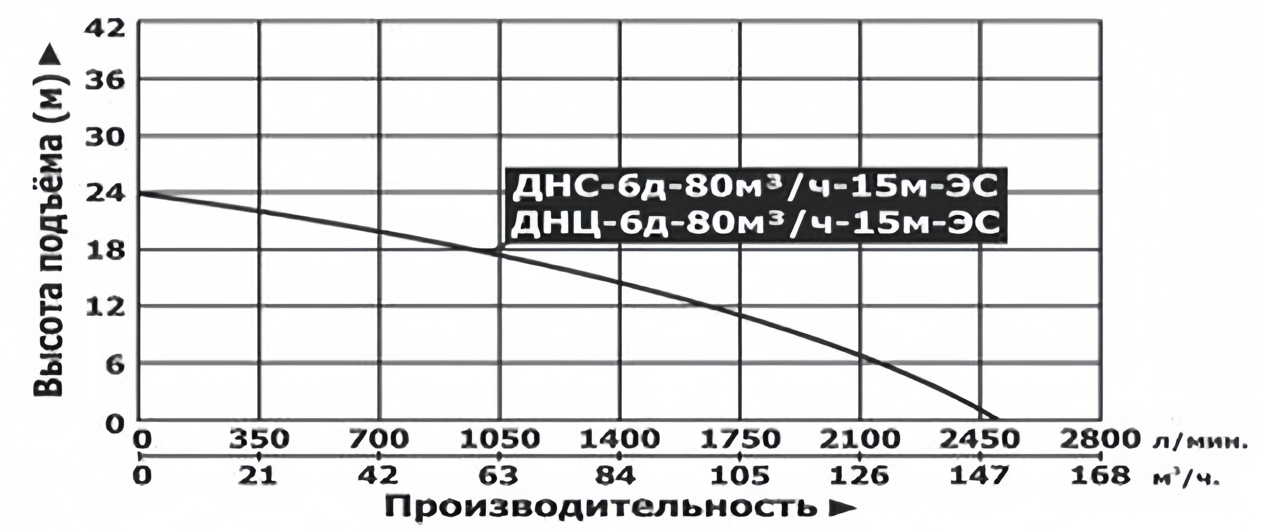 Насос дизельный водяной самовсасывающий Vodotok ДНС-6д-80м³/ч-15м-ЭС