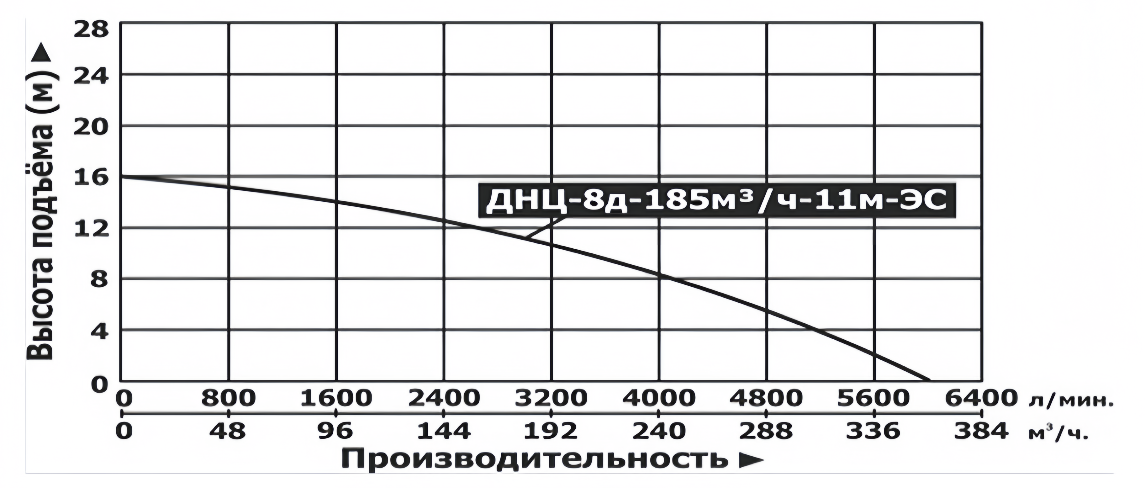 Насос дизельный водяной центробежный Vodotok ДНЦ-8д-185м³/ч-11м-ЭС