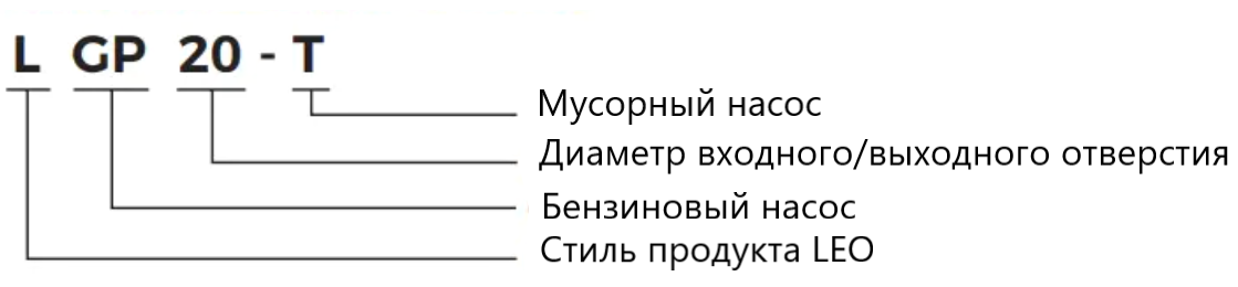 Насос бензиновый водный LEO LGP30-T