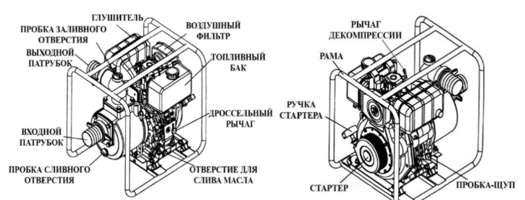 Насос дизельный водяной высокоподъемный Vodotok НДВП-3д-20м3/ч-67м-ЭС
