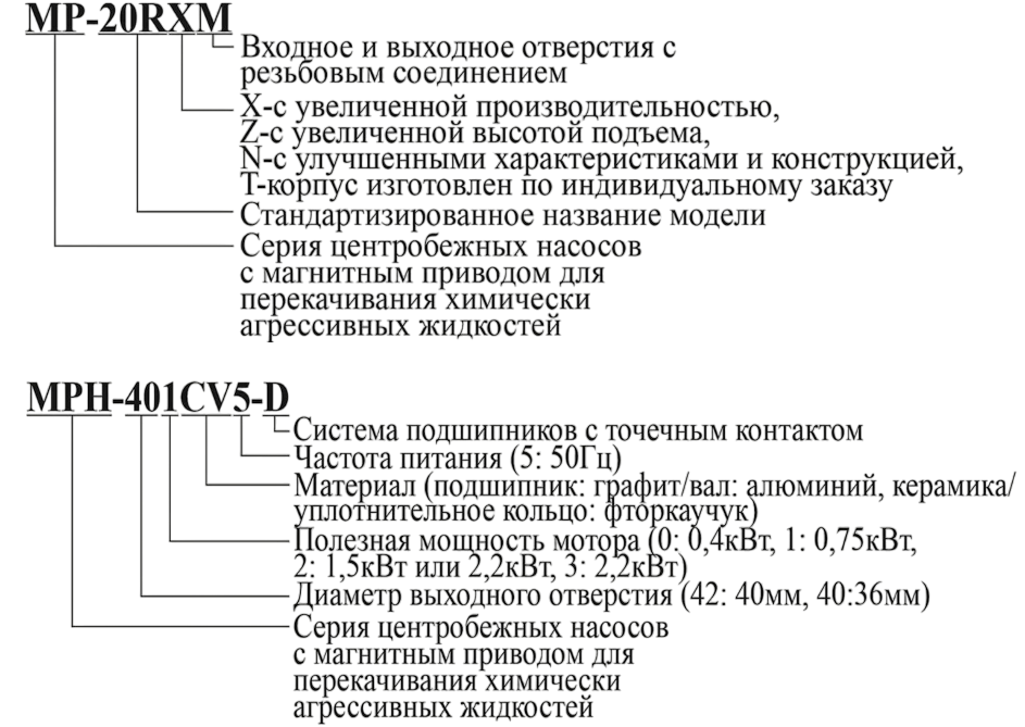 Насос центробежный с магнитным приводом Vodotok MP-55RZM (220В)