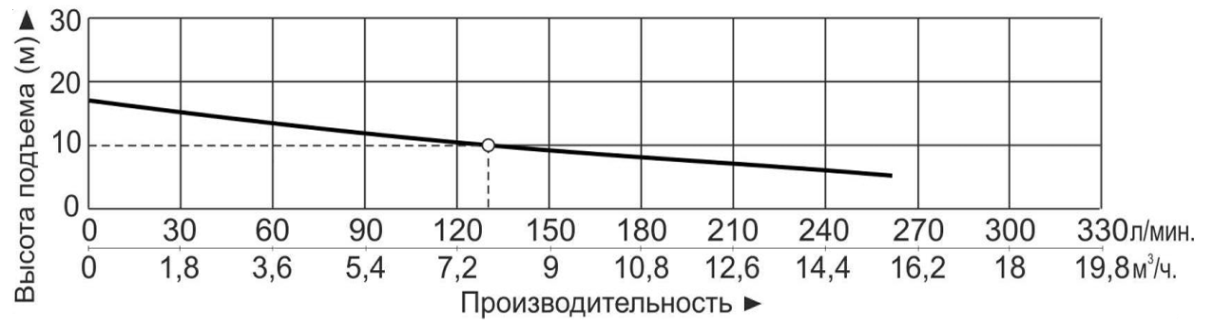 Насос центробежный с магнитным приводом Vodotok MPH-401CV5-D (380В)