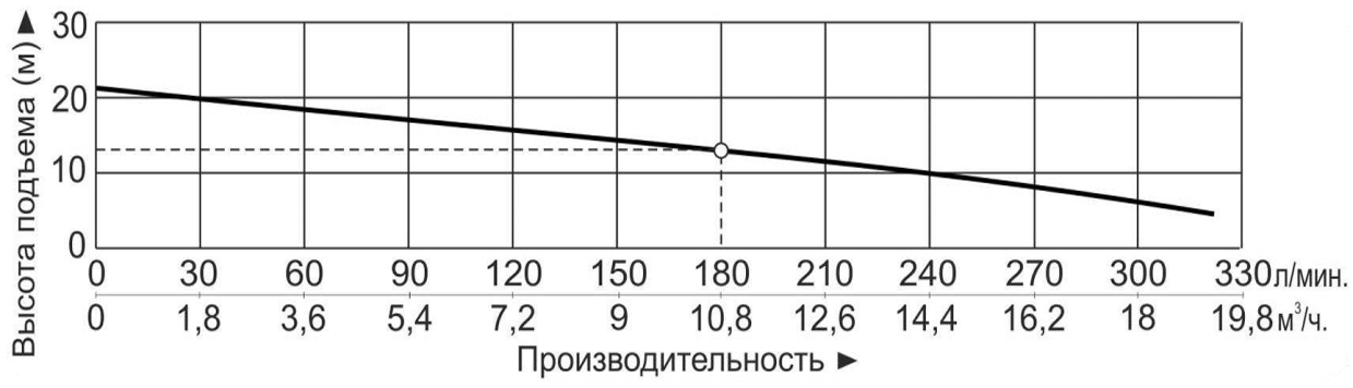 Насос Vodotok MPH-422CV5-D (380В)