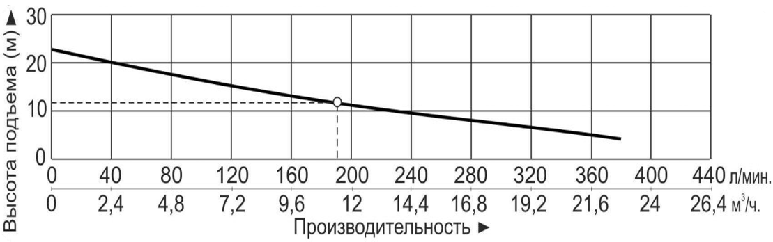 Насос центробежный с магнитным приводом Vodotok MPH-423CV5-D (380В)