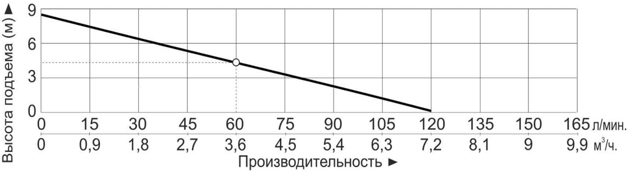 Насос центробежный с магнитным приводом Vodotok MP-100RM (220В)