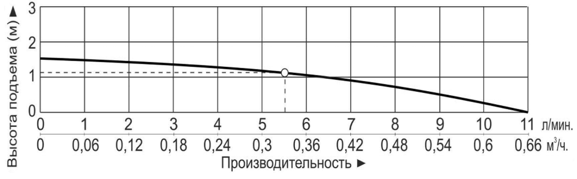Насос центробежный с магнитным приводом Vodotok MP-10RN (220В)