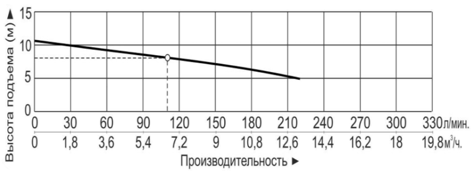 Насос Vodotok MP-120R (220В)