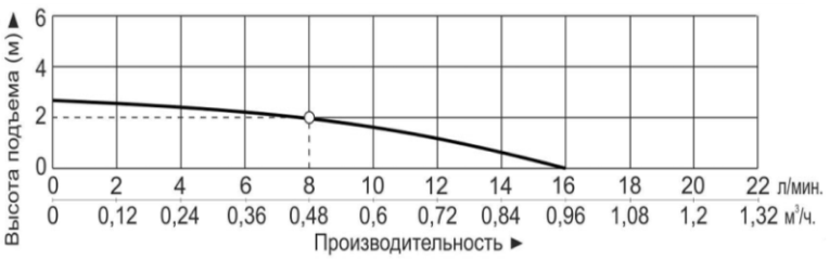 Насос Vodotok MP-15R (220В)