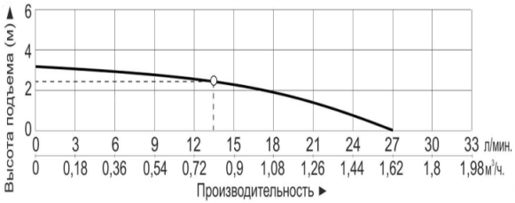 Насос центробежный с магнитным приводом Vodotok MP-20R (220В)