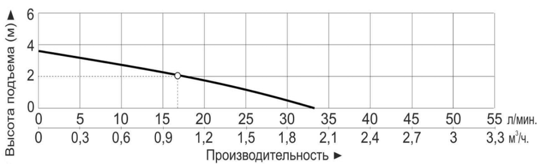 Насос центробежный с магнитным приводом Vodotok MP-30R (220В)