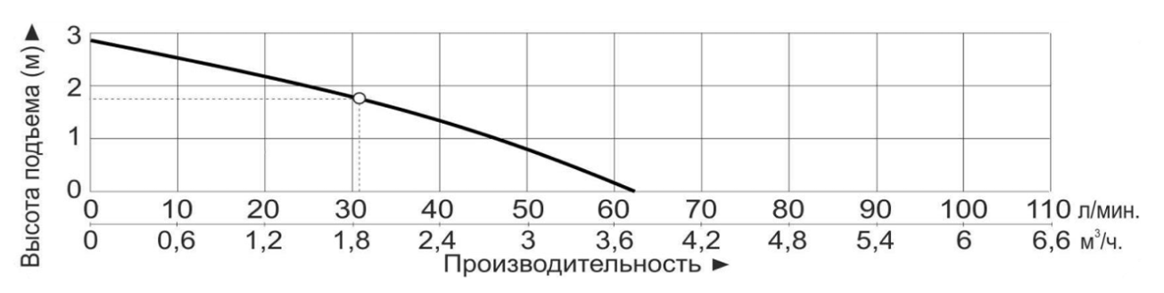 Насос центробежный с магнитным приводом Vodotok MP-30RXM (220В)